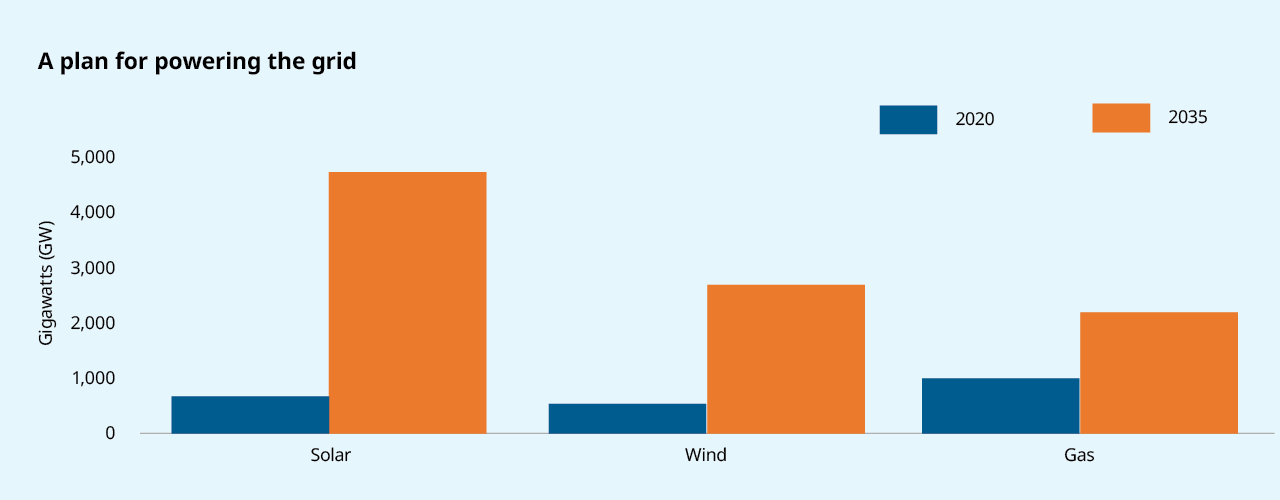 A plan for powering the grid