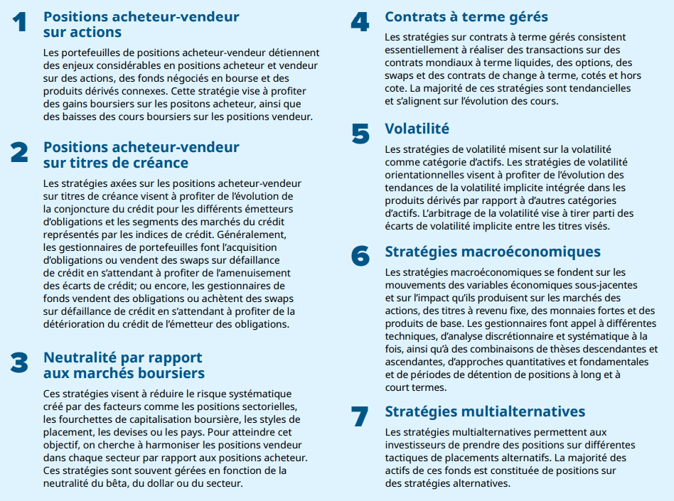 Types of alternative strategies